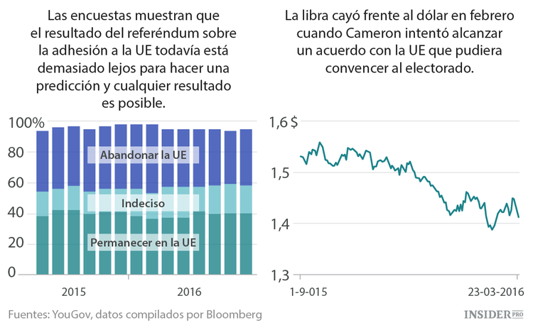 El destino de 5 líderes mundiales