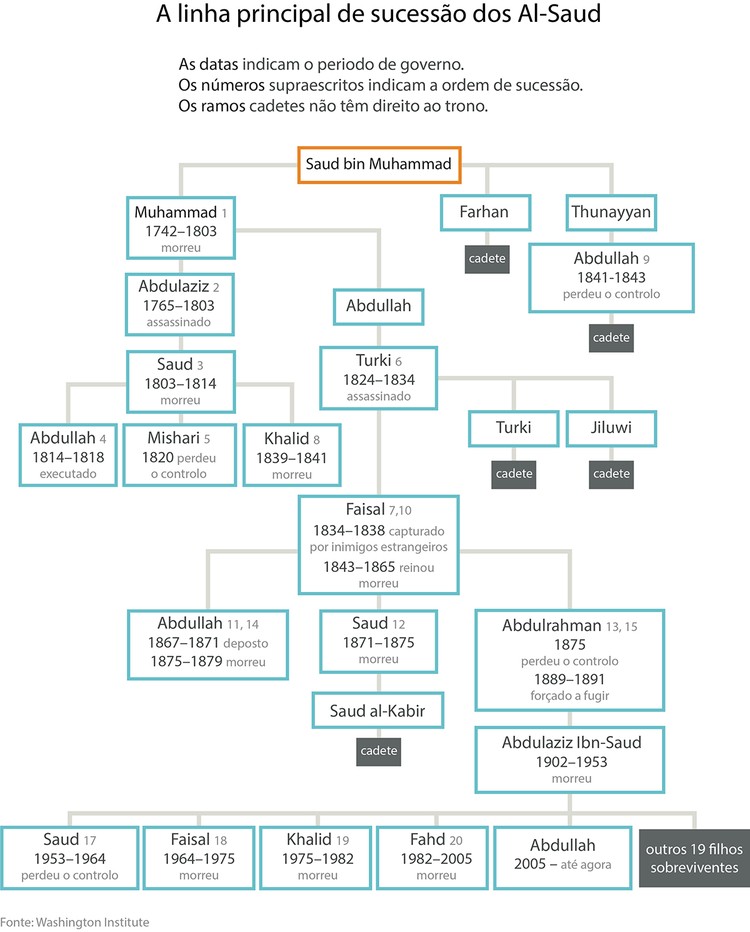A Guerra dos Tronos continua