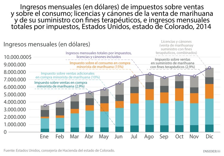 La marihuana conquista el planeta