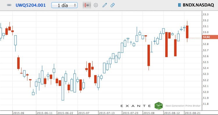 El mayor secreto de los fondos de inversión mutua