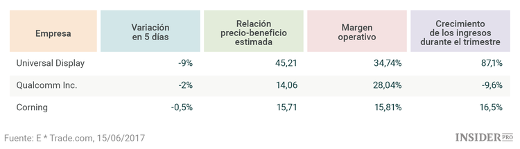 ¿Qué oportunidades ofrecen las ventas masivas en el mercado TI?