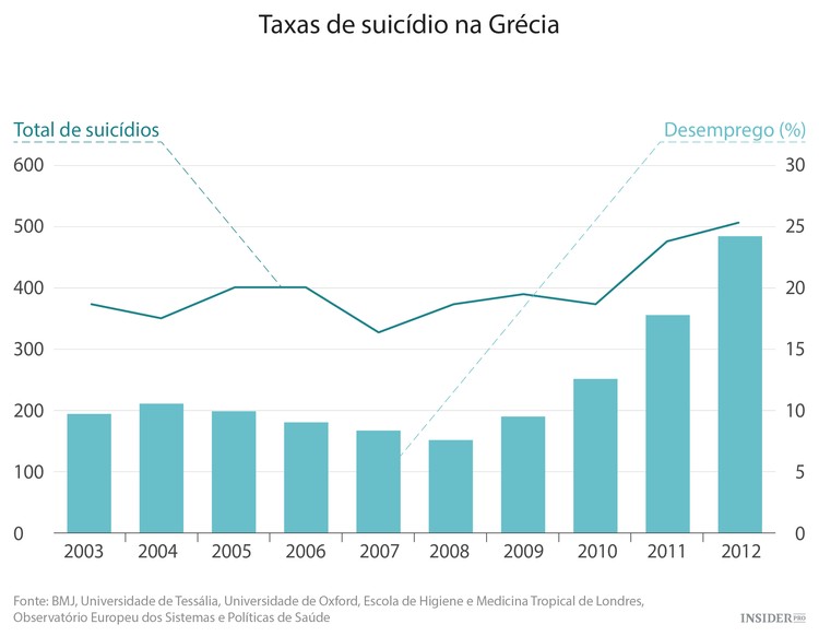 Por quem os sinos dobram