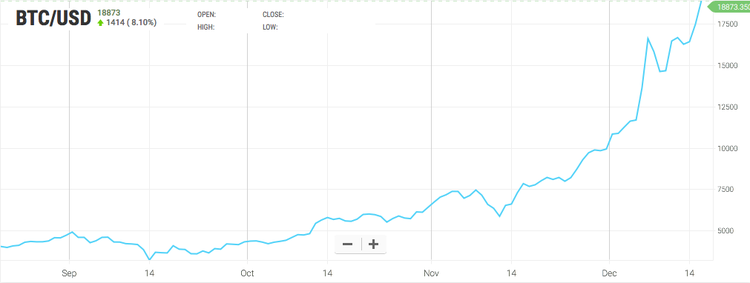 ¿Qué ha pasado esta semana en el mundo de las criptomonedas?