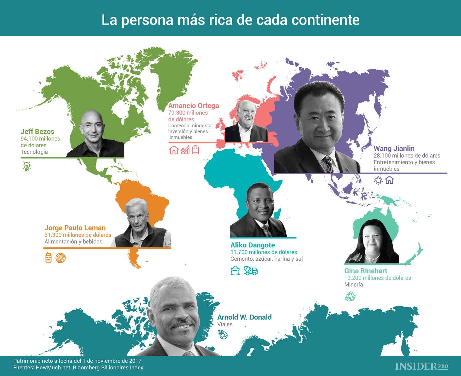 Gráfico del día: La persona más rica de cada continente