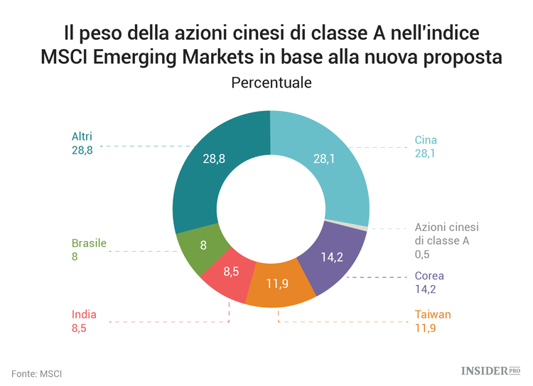 4 eventi cruciali che segneranno i mercati a giugno