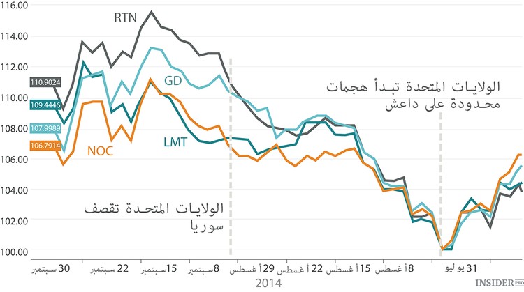 الحرب تجلب الأرباح