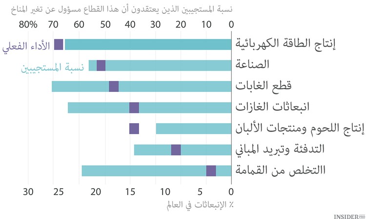 لا تأكل اللحم وحافظ على البيئة