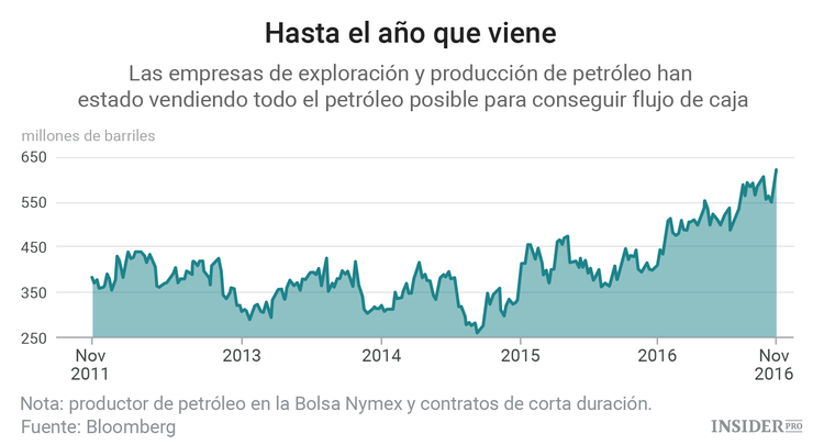 El mercado del petróleo está atrapado entre dos frentes