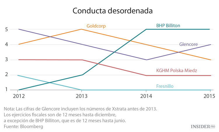 La plata supera al oro