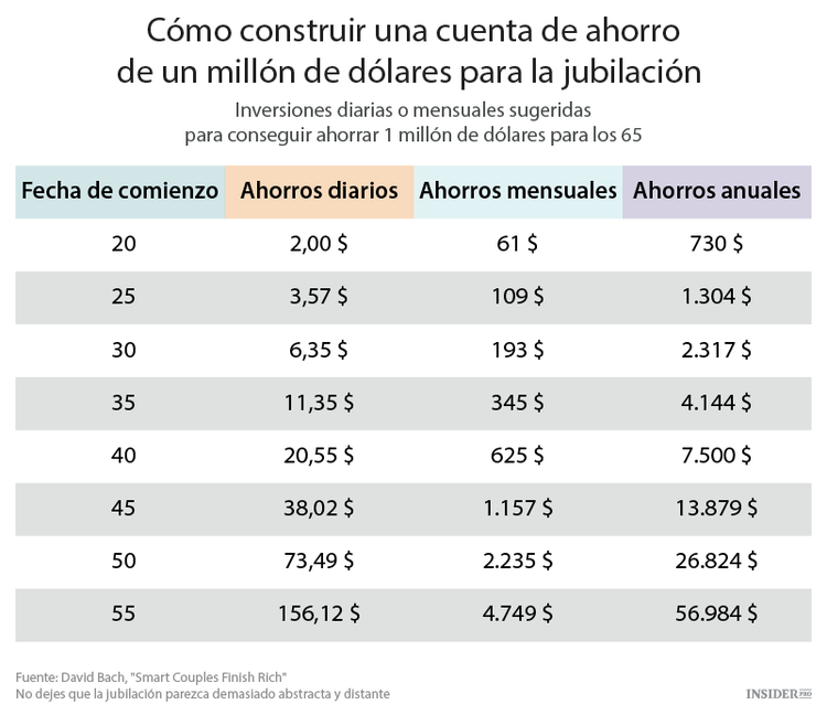 15 errores de la juventud