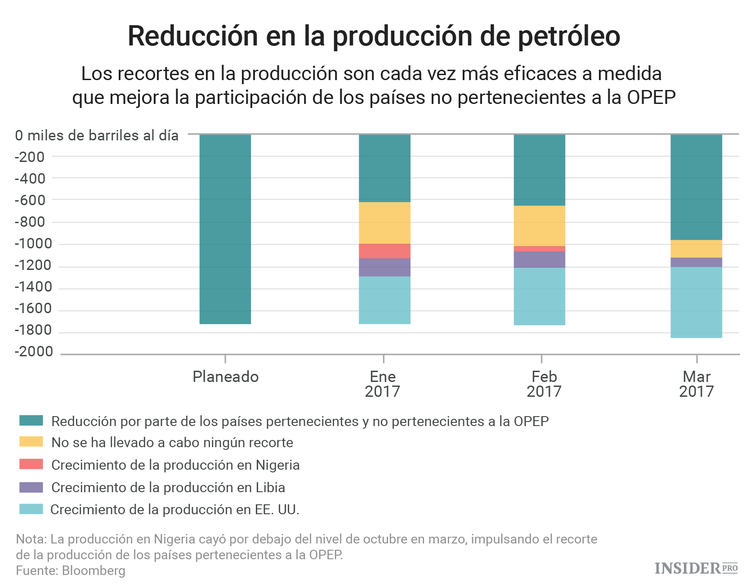Un mundo con demasiado petróleo