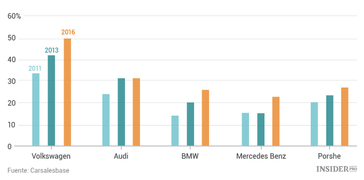 Por qué Tesla necesita a China más que China a Tesla