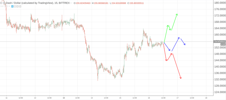 Cryptomarket Analysis August 16