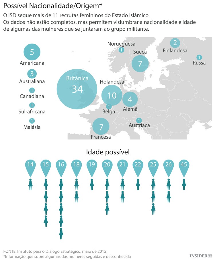 As mulheres do Estado Islâmico