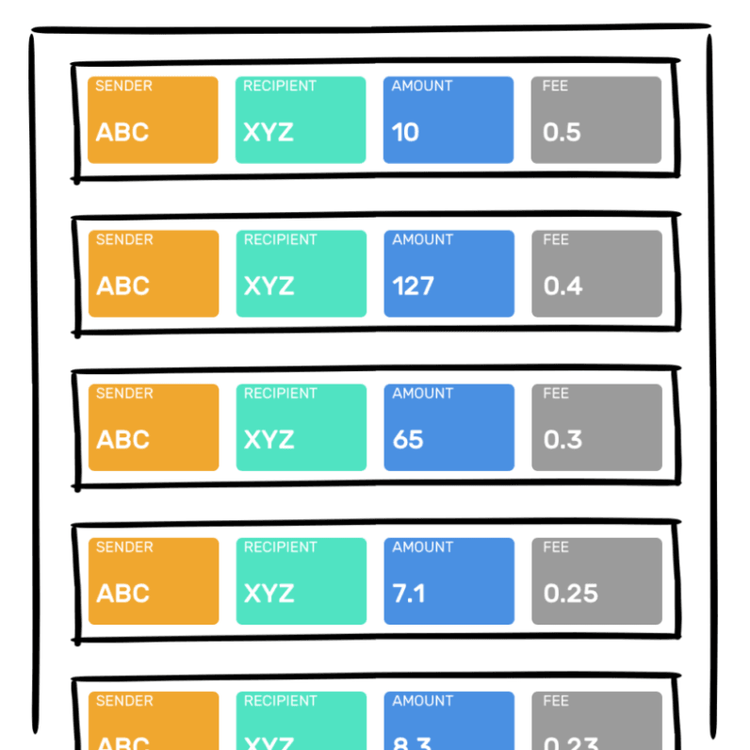 Che cos’è il Lightning Network?