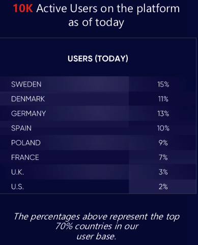 ICO Review: Blockchain Gaming with Yamzu