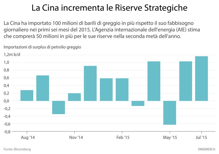 Il mercato globale del petrolio è più sano di quello che sembra