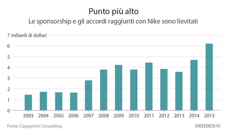 Adidas sceglie l'effetto Kardashian