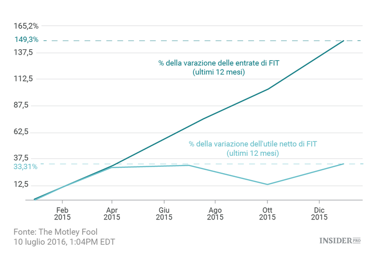 3 titoli che potrebbero arricchirvi