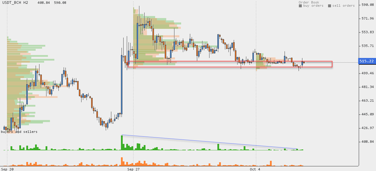 Cryptocurrency Price Analysis - October 1-7