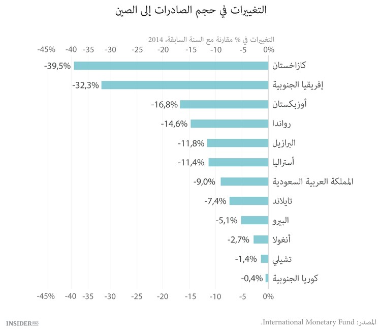 لعبة الدومينو الصينية