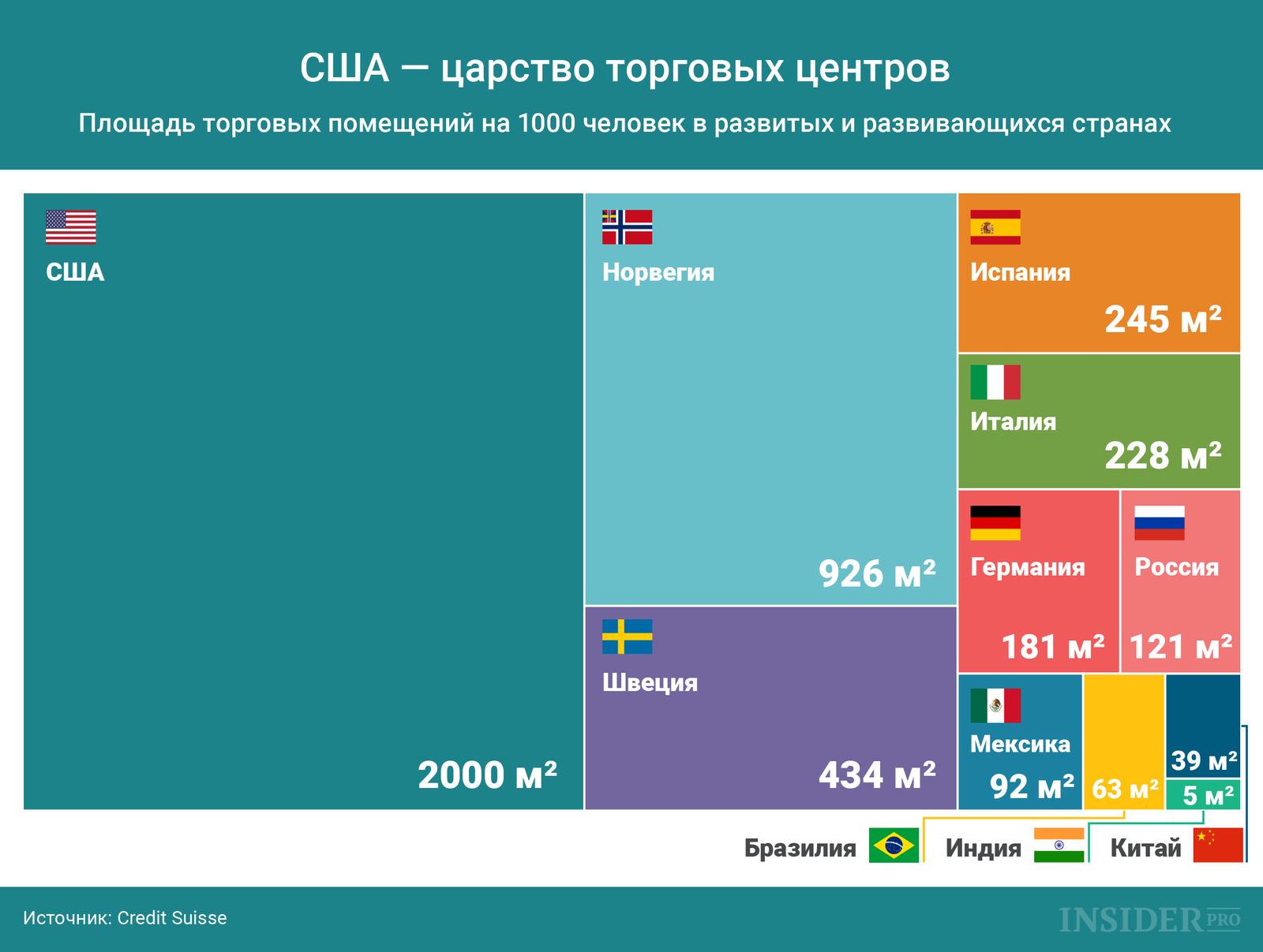 График дня: США — царство торговых центров