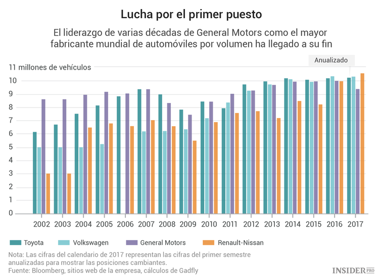 Tesla vs. los gigantes del sector automotriz