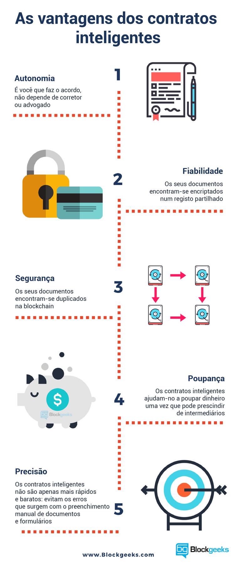 Contratos inteligentes: guia para principiantes 