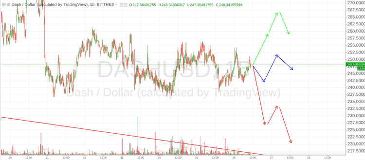 Cryptomarket Analysis July 26
