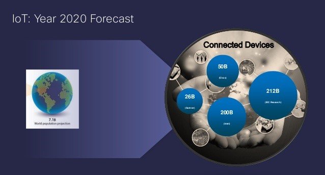 Your Smart Home of Tomorrow