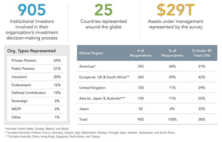 Coinbase Enters Custodial Services Market
