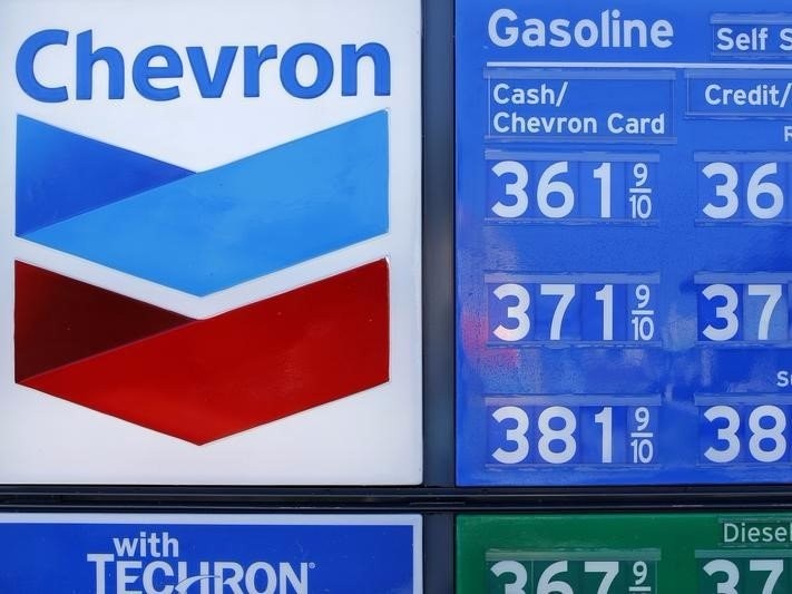 المحافظ الوقائية تراهن بملايين الدولارات على هبوط هذه الأسهم