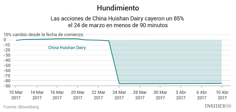 Cómo ganar dinero en el mercado chino