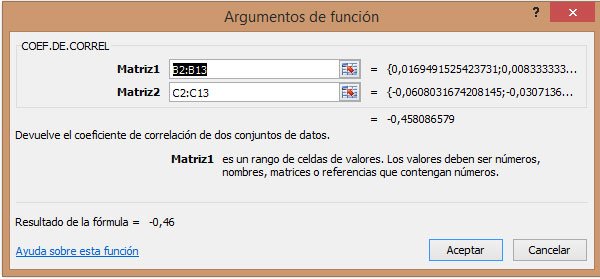 El secreto para diversificar una cartera de inversión correctamente: la correlación