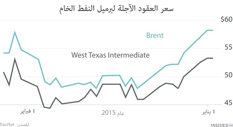 الأقوى سوف يبقى على قيد الحياة