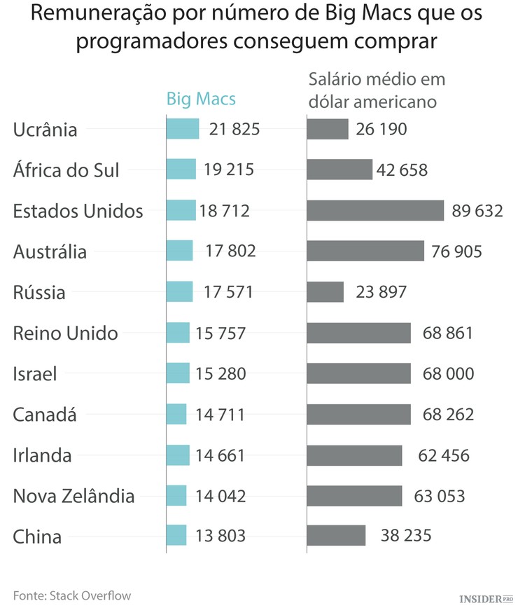 O retrato dos programadores de todo o mundo