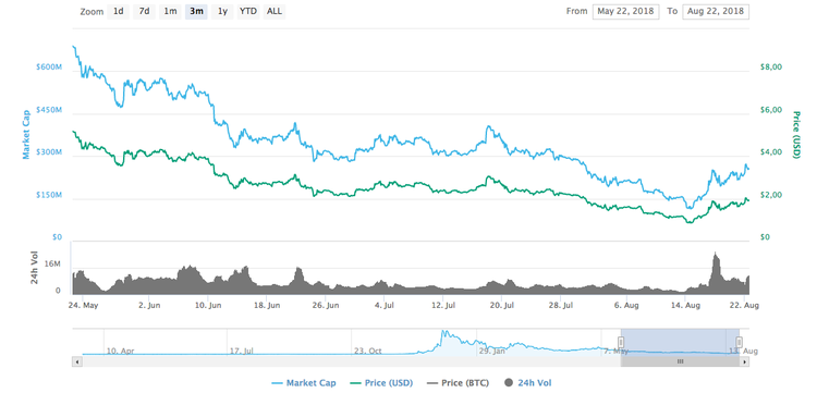 3 altcoins que no puede ignorar