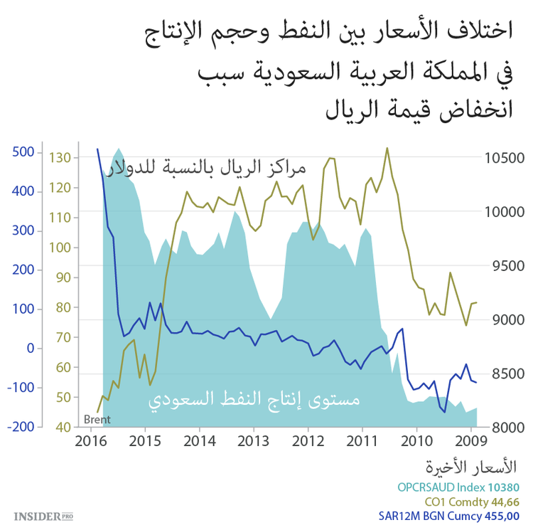 المملكة العربية السعودية على مفترق الطرق