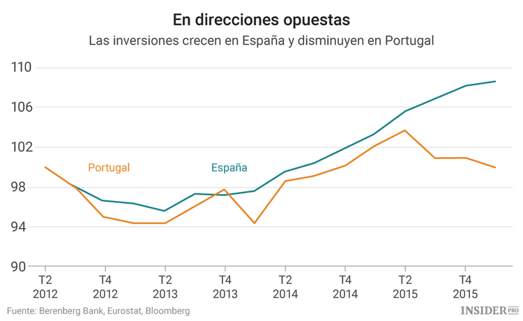 España y Portugal van por caminos separados