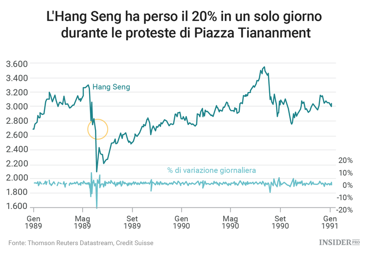 Come fare trading quando il mondo dà di matto