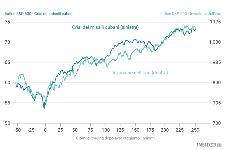 Come fare trading quando il mondo dà di matto