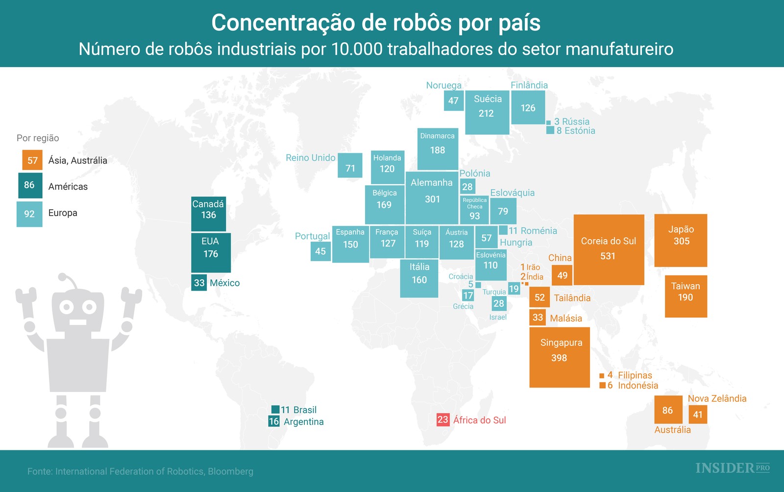 Gráfico: Concentração de robôs por país