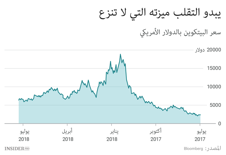 ذهب أم عملة: ماذا يشبه البيتكوين