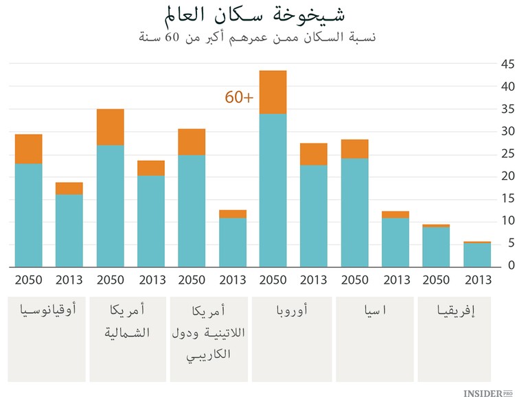 Citi:سنشهد ظهور عالم جديد