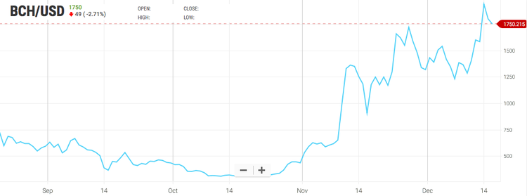 ¿Qué ha pasado esta semana en el mundo de las criptomonedas?