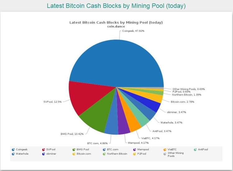 Who Will Win the BCH Hash War?