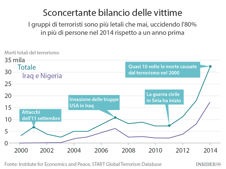 Terrorismo, il prezzo da pagare