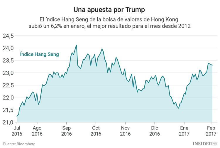 No confíe en los operadores de opciones