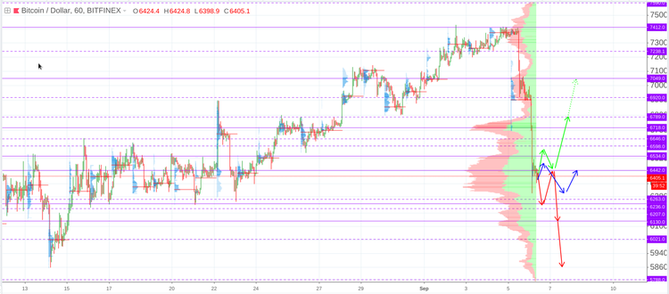 Cryptomarket Analysis September 6