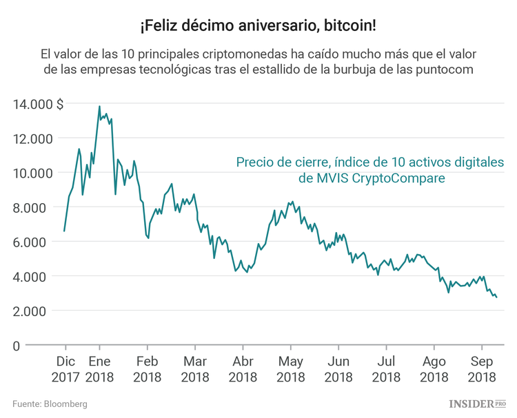 10 años después: ¿qué ha pasado con Lehman Brothers y el bitcoin?